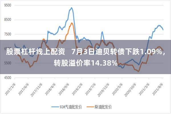 股票杠杆线上配资   7月3日迪贝转债下跌1.09%，转股溢价率14.38%