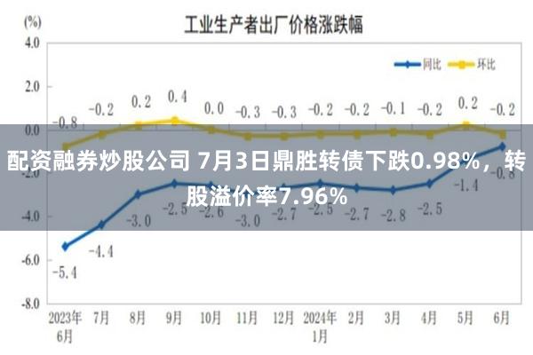 配资融券炒股公司 7月3日鼎胜转债下跌0.98%，转股溢价率7.96%